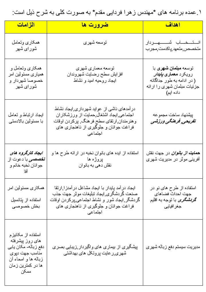 اهداف، برنامه ها و رزومه ی کاری خانم زهرا فردایی مقدم از کاندیدای انتخابات شورای اسلامی شهر لیکک + جزئیات 