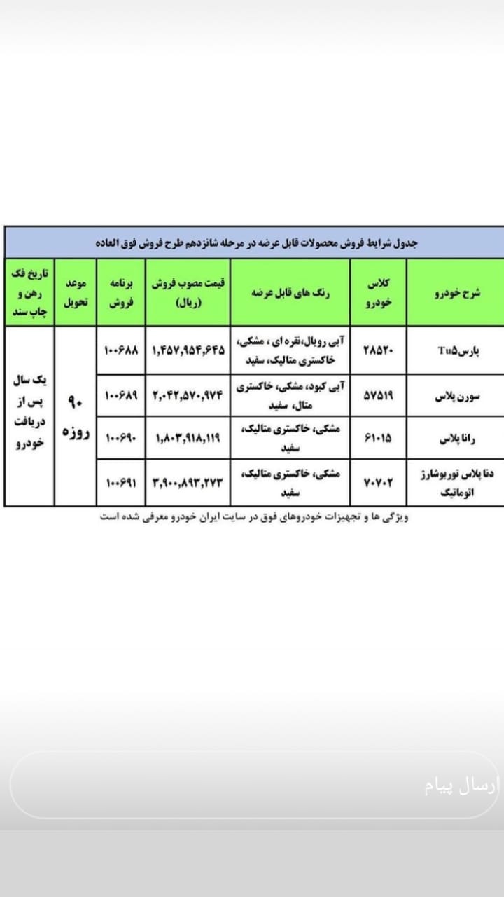 جزئیات فروش فوق العاده مرحله شانزدهم ایران خودرو اعلام شد + جزئیات 