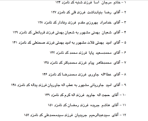 لیست نهایی اسامی نامزدهای ششمین دوره انتخابات شورای شهر لیکک اعلام شد+ جزئیات 